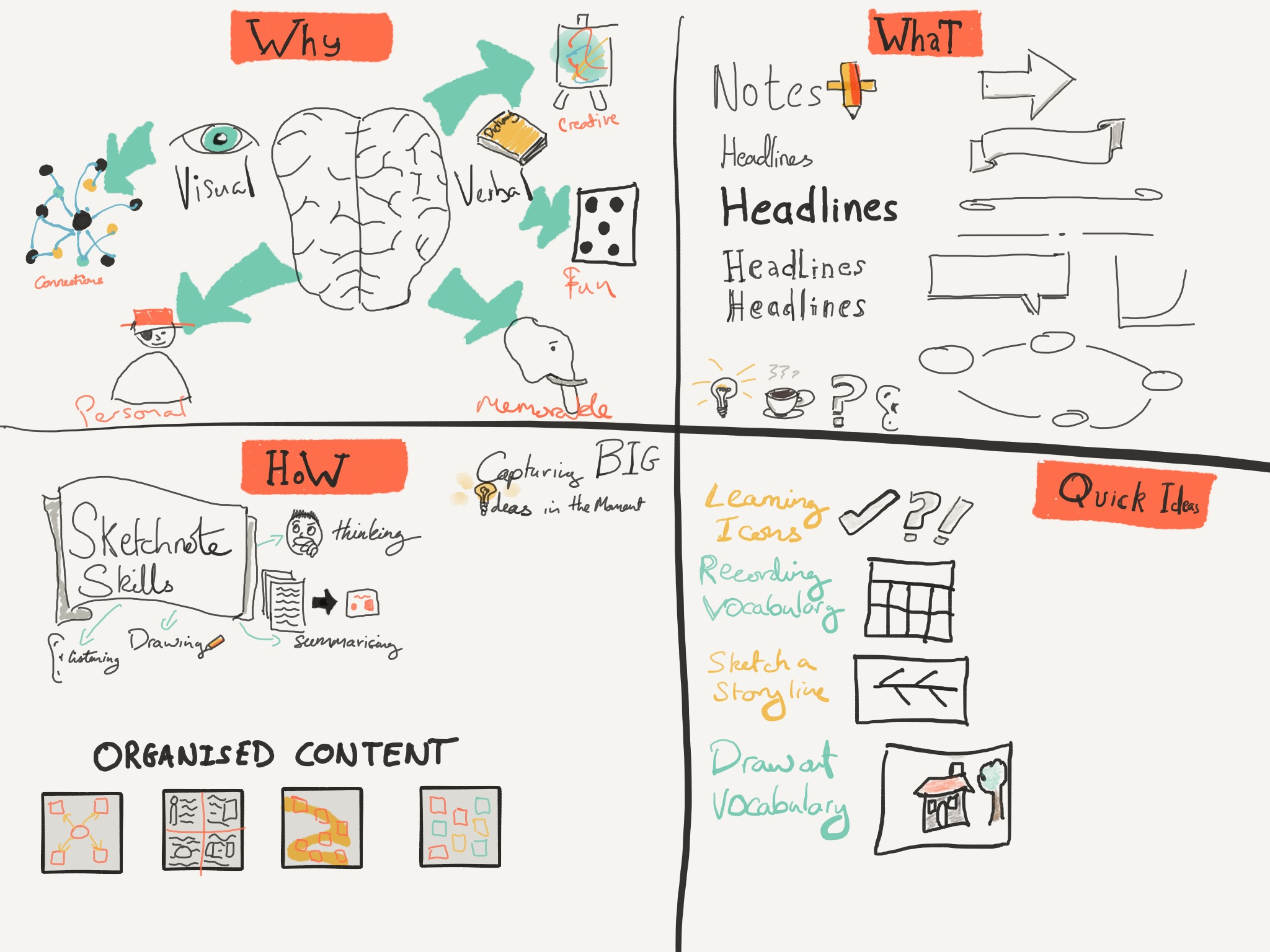What Are Sketchnotes? (and Why Should You Use Them)