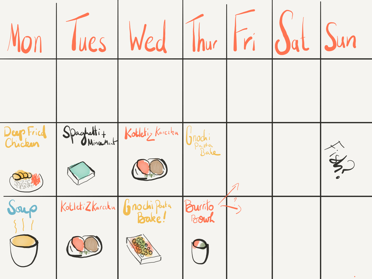 Weekly food plan example.