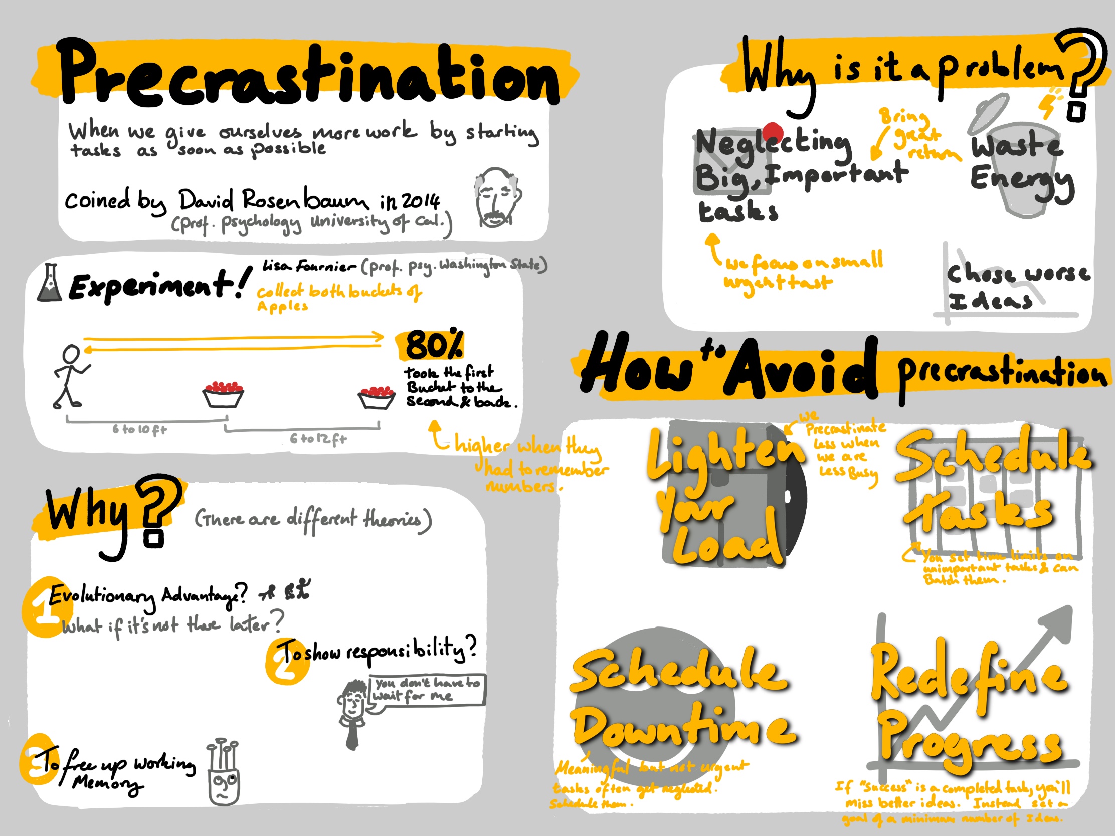 Are you suffering from Precrastination (and what to do about it if you are) [Sketchnote]